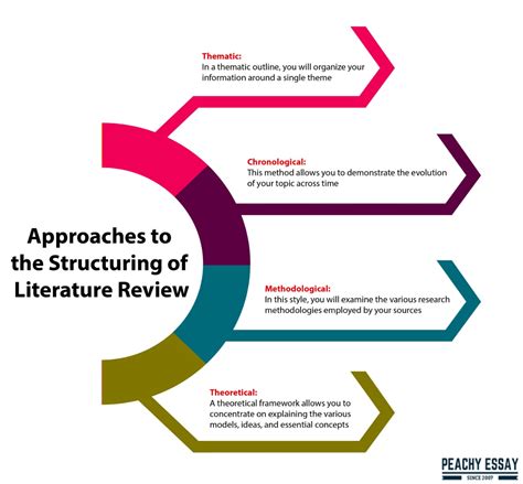 j j d a 016|The Purpose, Process, and Methods of Writing a Literature Review.